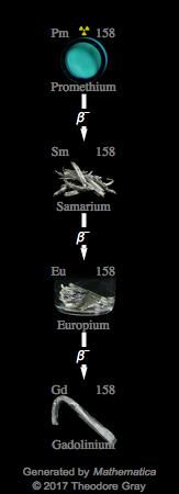 Decay Chain Image