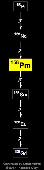 Decay Chain Image