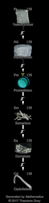 Decay Chain Image