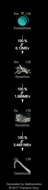 Decay Chain Image