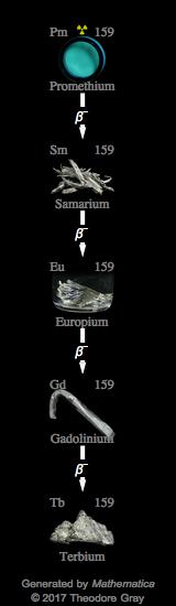 Decay Chain Image