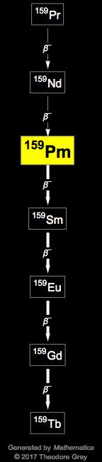 Decay Chain Image