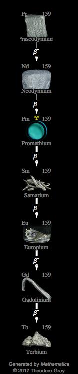 Decay Chain Image