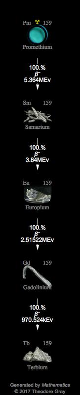 Decay Chain Image