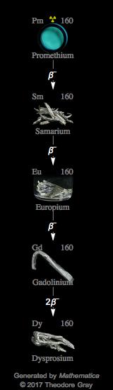 Decay Chain Image