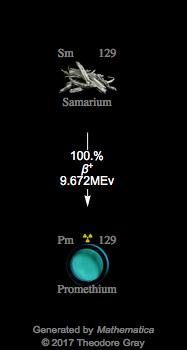 Decay Chain Image