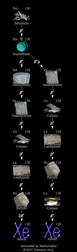 Decay Chain Image