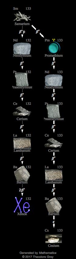 Decay Chain Image