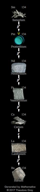 Decay Chain Image