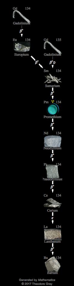 Decay Chain Image