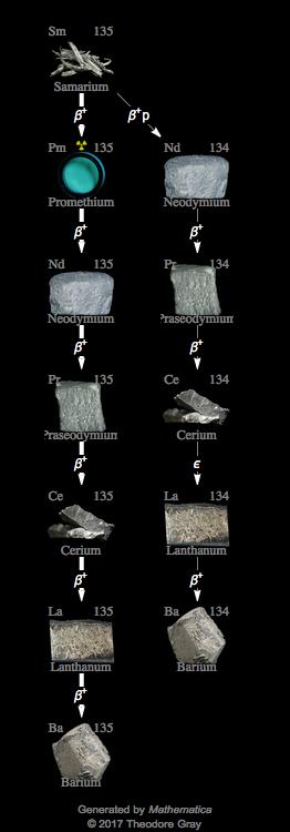 Decay Chain Image