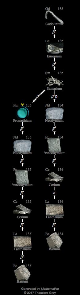 Decay Chain Image