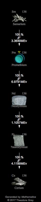 Decay Chain Image