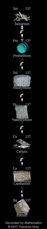 Decay Chain Image