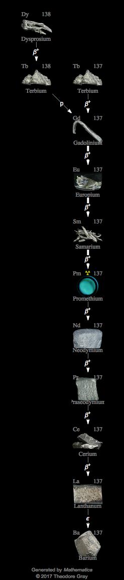 Decay Chain Image