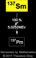 Decay Chain Image
