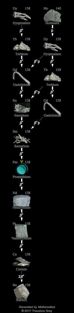 Decay Chain Image