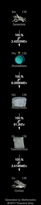 Decay Chain Image