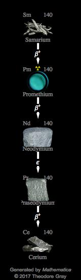 Decay Chain Image