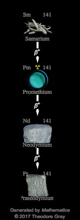 Decay Chain Image