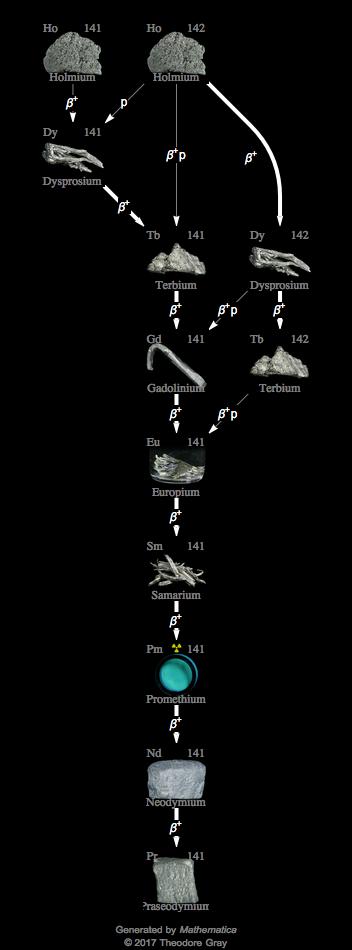 Decay Chain Image