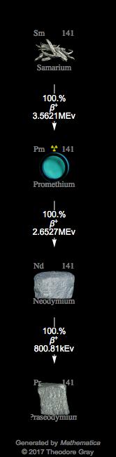 Decay Chain Image