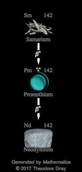 Decay Chain Image