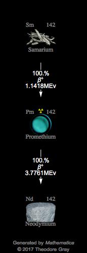Decay Chain Image