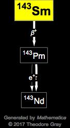 Decay Chain Image