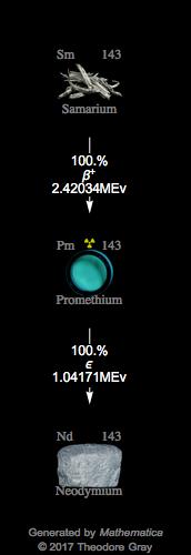 Decay Chain Image