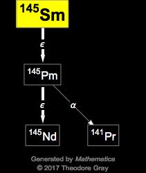 Decay Chain Image
