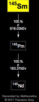 Decay Chain Image