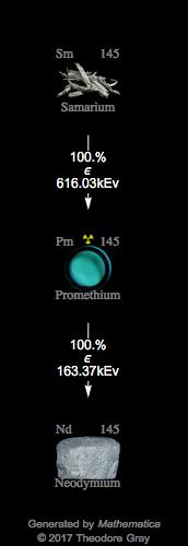Decay Chain Image