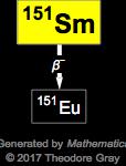 Decay Chain Image