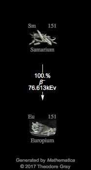 Decay Chain Image