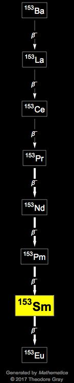 Decay Chain Image