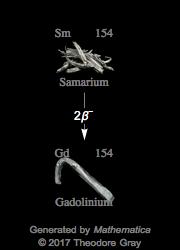 Decay Chain Image
