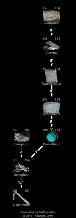 Decay Chain Image