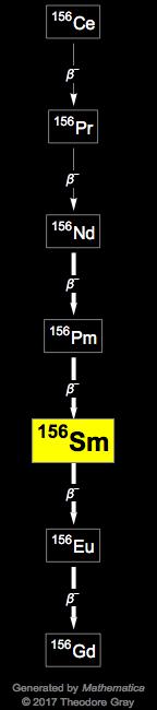 Decay Chain Image