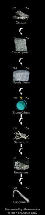 Decay Chain Image