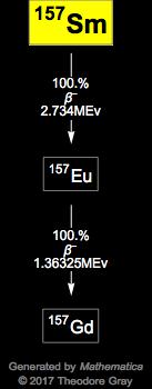 Decay Chain Image