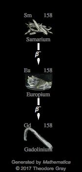 Decay Chain Image
