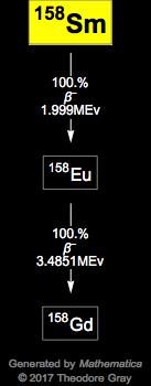 Decay Chain Image