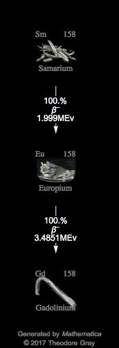 Decay Chain Image