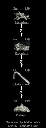 Decay Chain Image