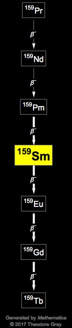 Decay Chain Image