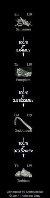 Decay Chain Image