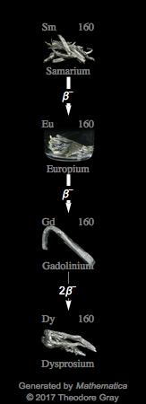Decay Chain Image