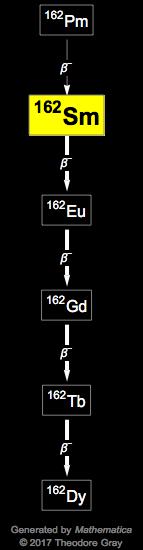 Decay Chain Image