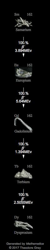 Decay Chain Image